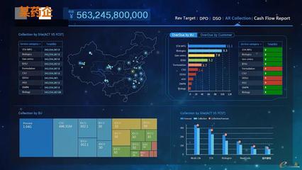 BI數(shù)據(jù)大屏 驅(qū)動(dòng)決策變革，賦能企業(yè)信息系統(tǒng)集成服務(wù)